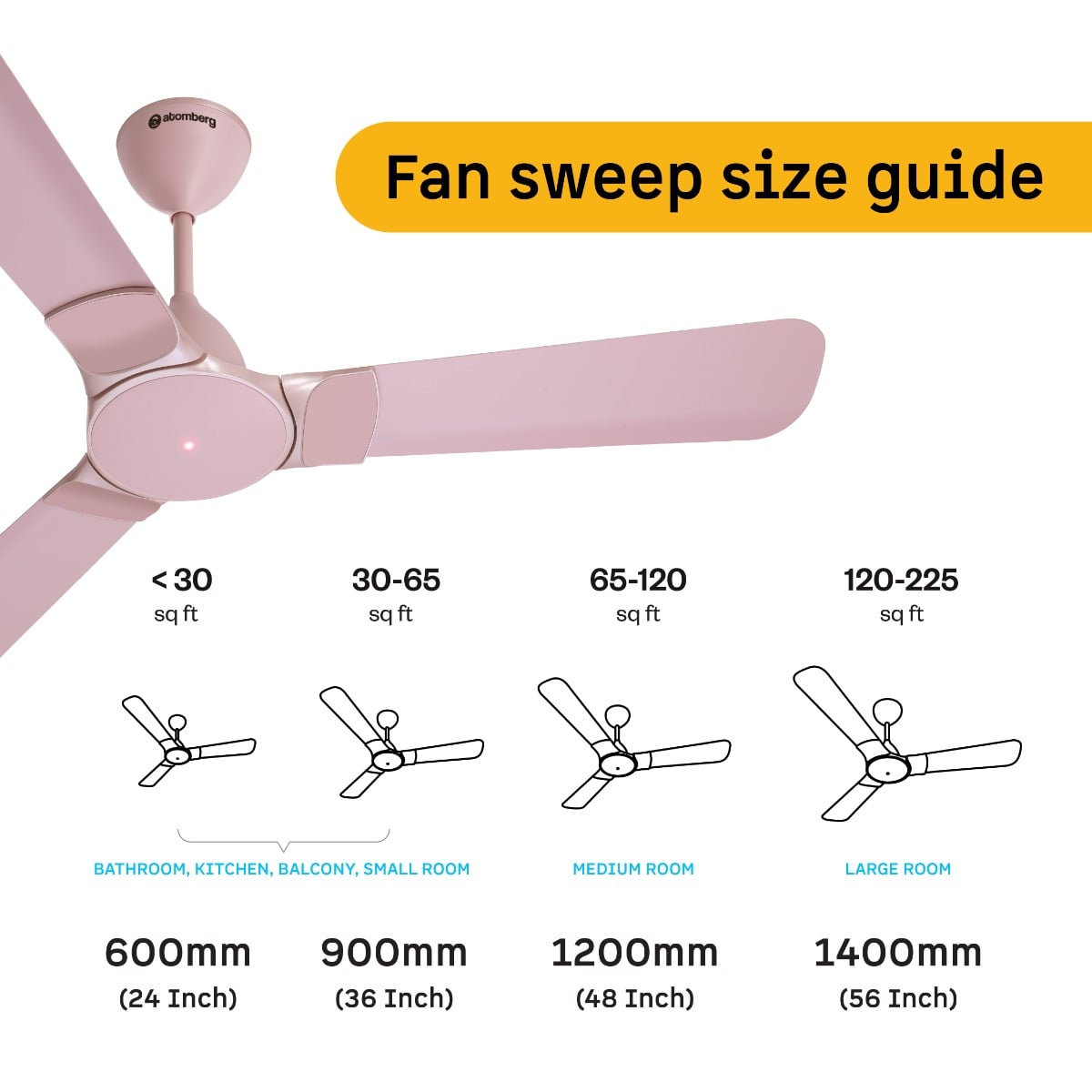 Atomberg Erica Nuvo 1200 mm BLDC Ceiling Fan | Lotus Pink - dynamic_feature